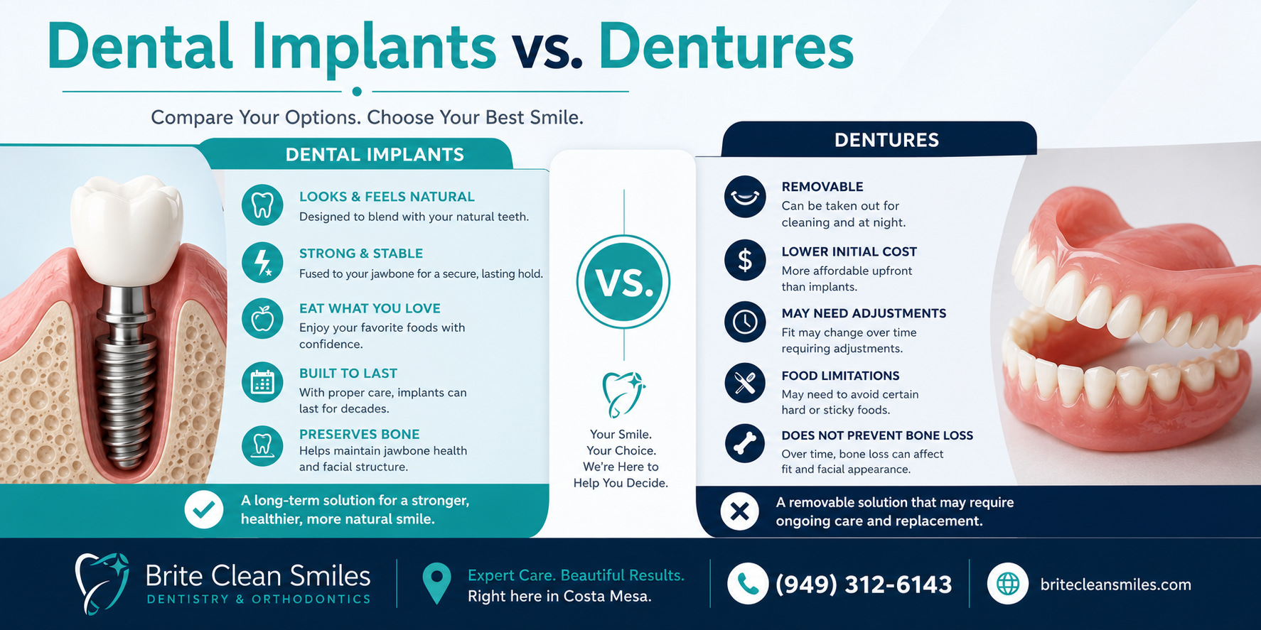 Dental implants vs dentures Costa Mesa infographic comparing stability, bone preservation, longevity, comfort, and maintenance side by side
