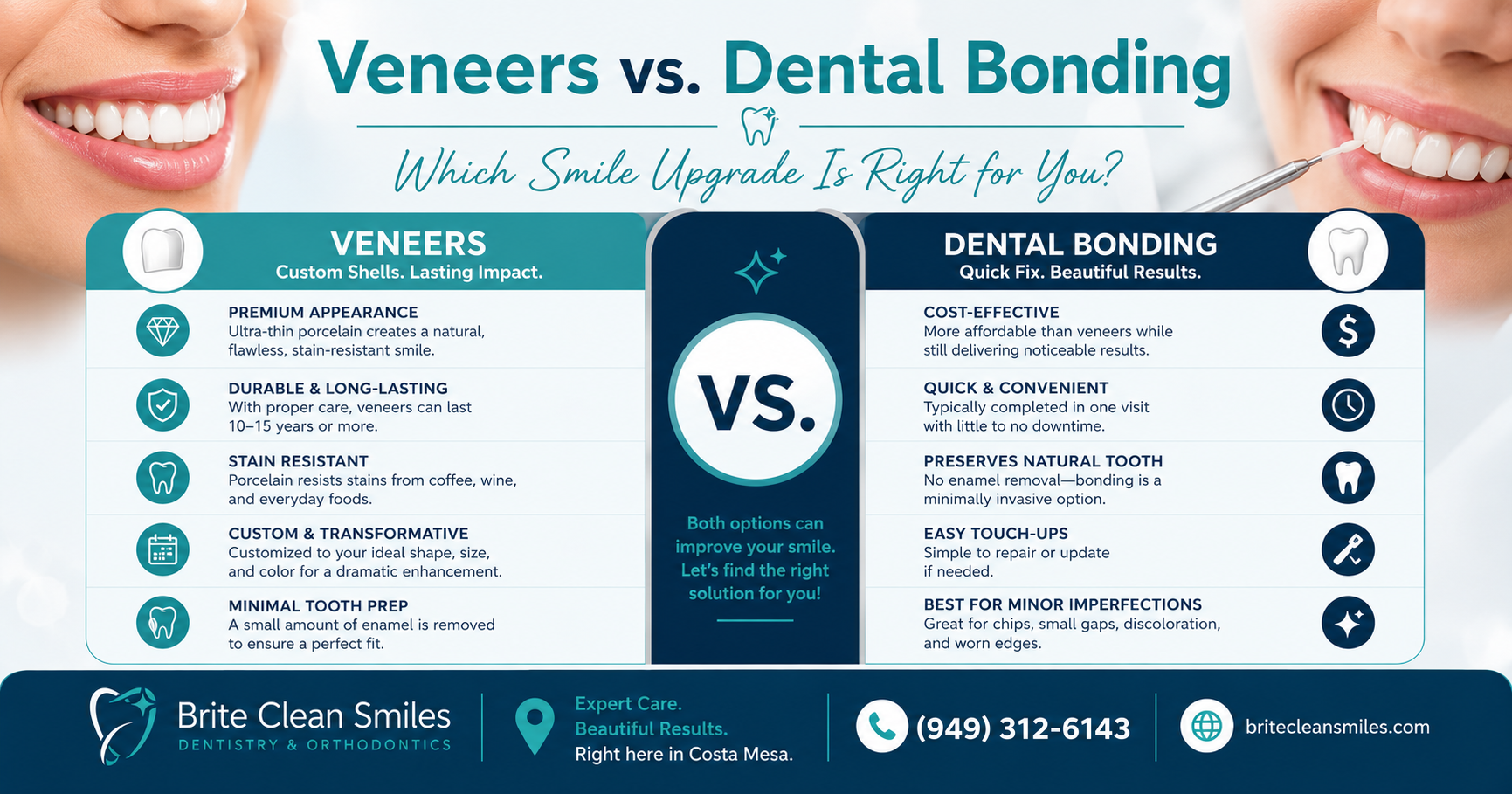 Veneers vs dental bonding Costa Mesa infographic comparing appearance, durability, stain resistance, invasiveness, lifespan, and best use cases side by side