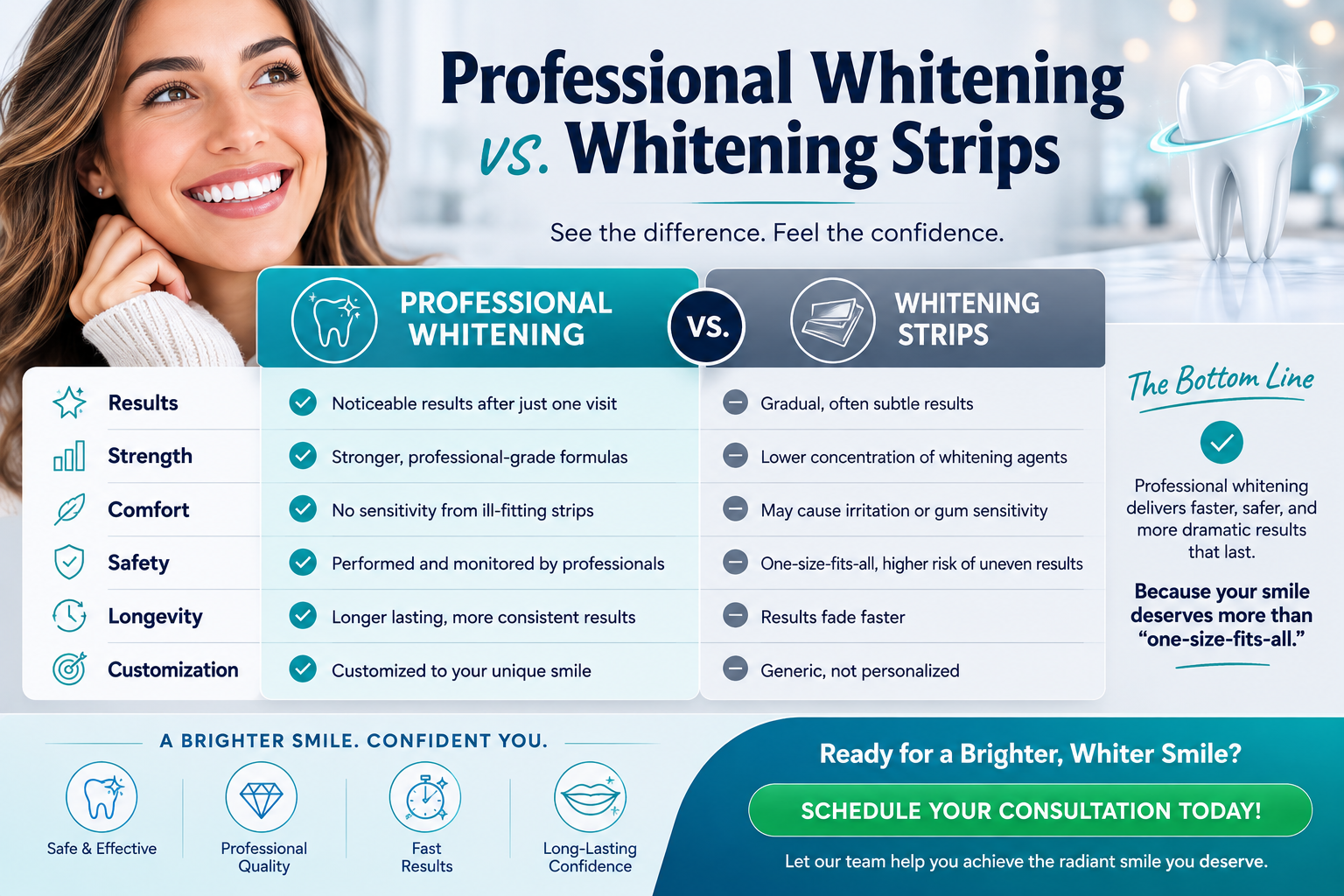 Professional teeth whitening vs whitening strips comparison infographic at Brite Clean Smiles Costa Mesa